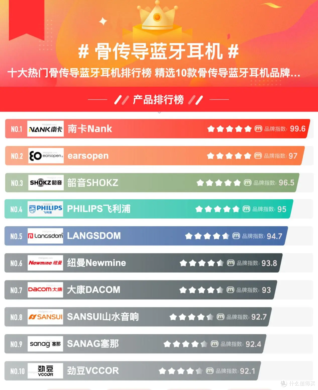跑步耳机哪个品牌最好?五大性价比超群佳作深度剖析