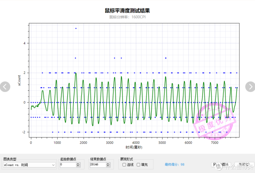 来看看好的鼠标是什么样子，雷柏VT3PRO MAX拆机实测