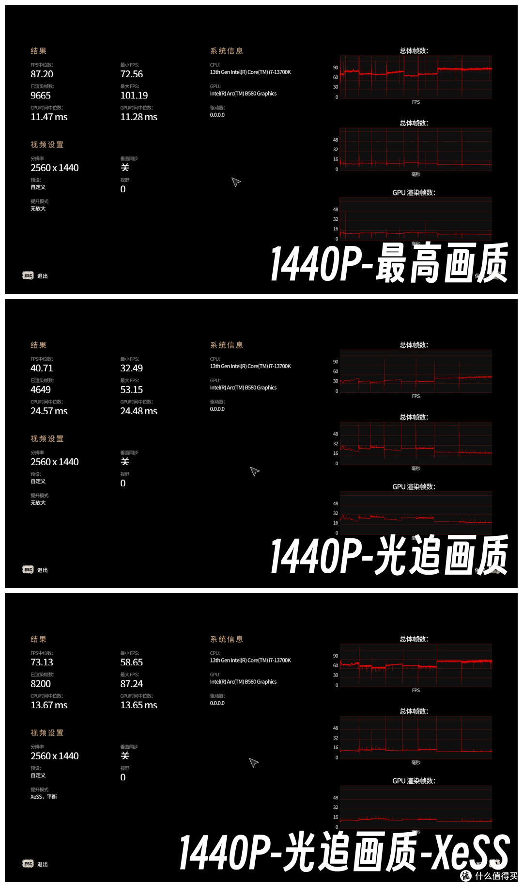 英特尔 Arc B580 实测:Xe2 架构 + XeSS 2,性能与画质的双重奏