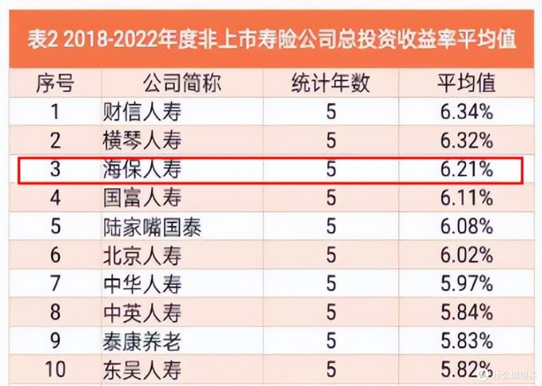 （数据来源：13精资讯）