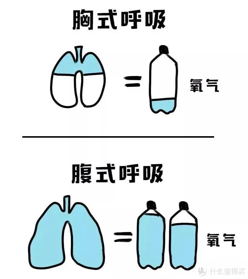 谁能想到有一天，呼吸也能够治愈我们！