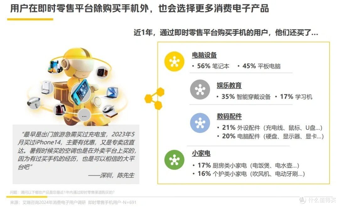 你们知道美团闪购购手机吗？足不出户最快30分钟送达~
