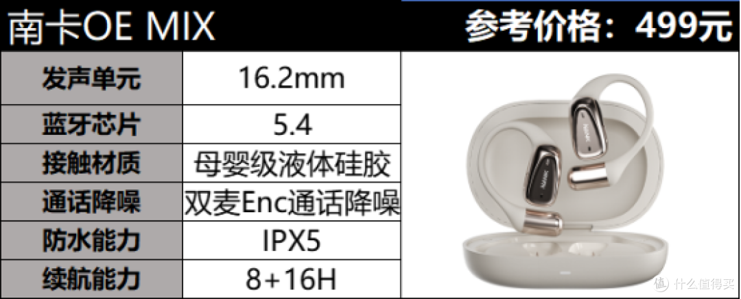 2024年开放式蓝牙耳机推荐合集丨十款挂耳式耳机评测分享