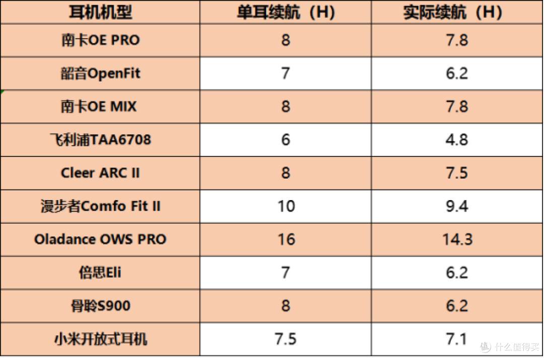 2024年开放式蓝牙耳机推荐合集丨十款挂耳式耳机评测分享