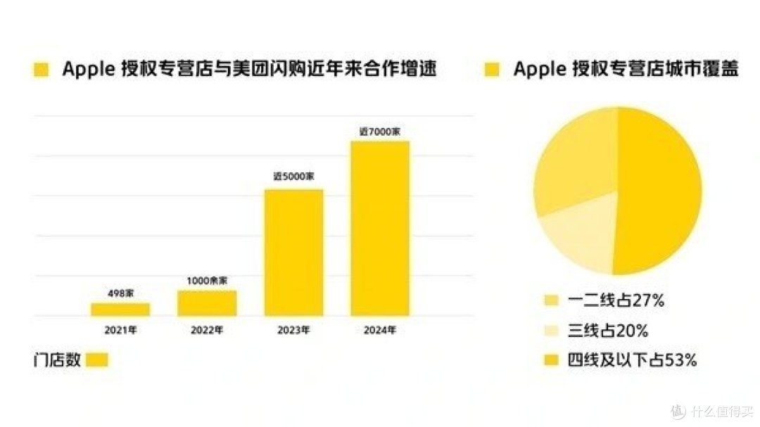 你们知道美团闪购购手机吗？足不出户最快30分钟送达~