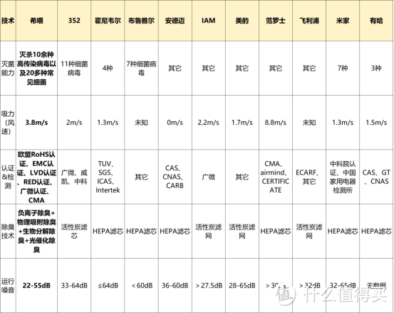 2024宠物空气净化器十大品牌：哪款除毛效果最佳？