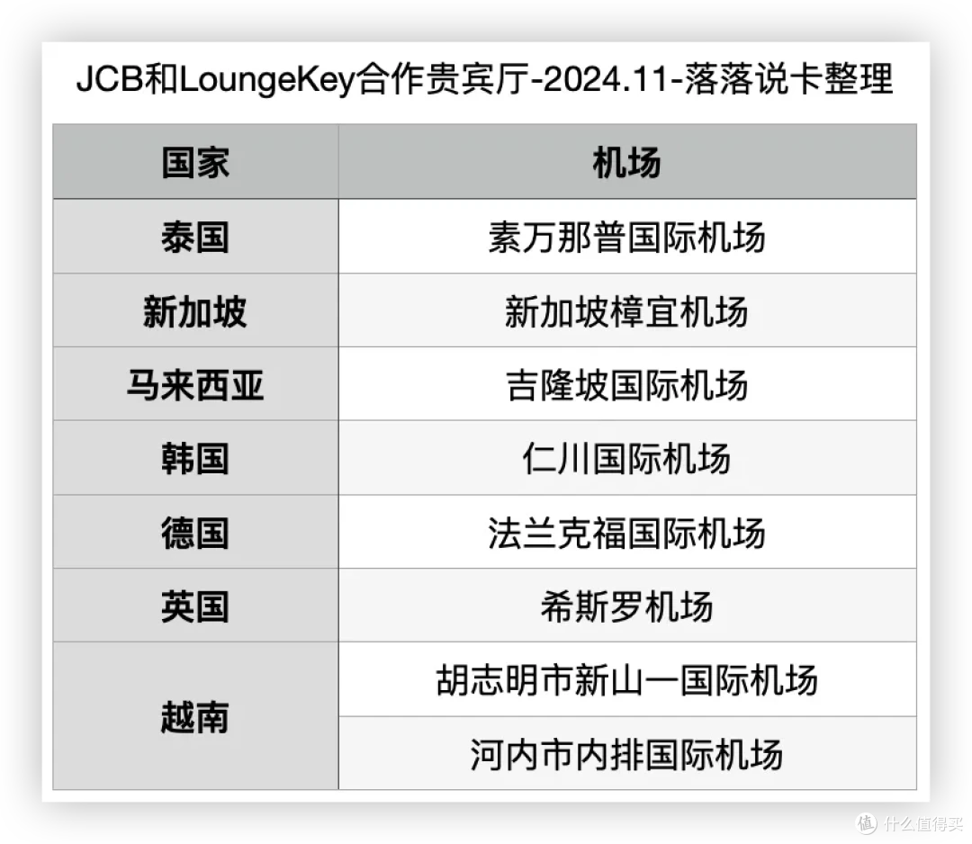 攻略| 为何你需要一张JCB信用卡!_信用卡_什么值得买