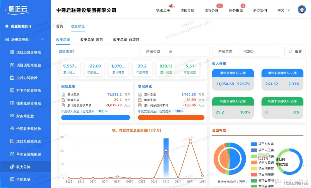 建筑施工管理系统系统有哪些?工程企业如何数字化管理工程项目?
