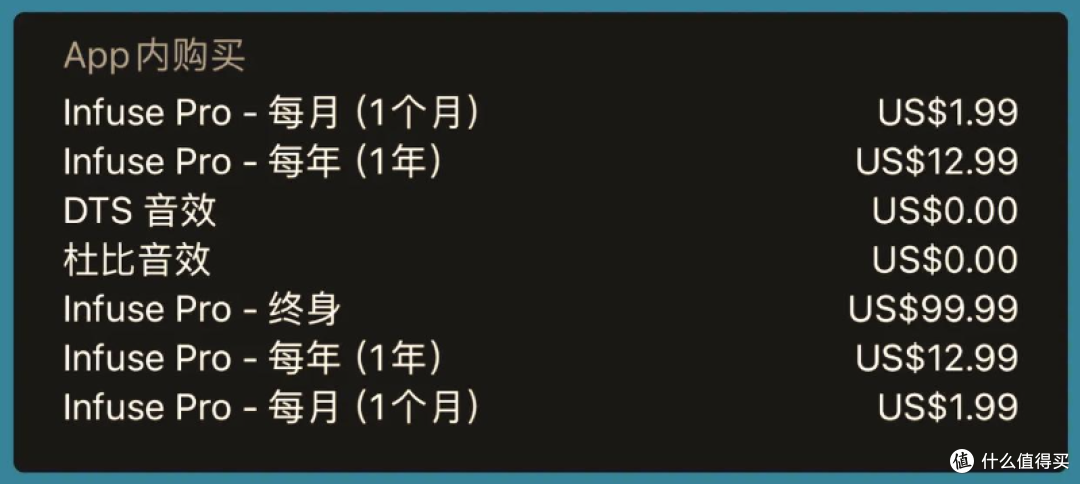 费用
