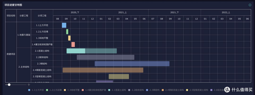 自己做了套工程项目型CRM系统,老板满意得不得了!