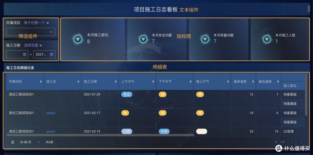 自己做了套工程项目型CRM系统,老板满意得不得了!