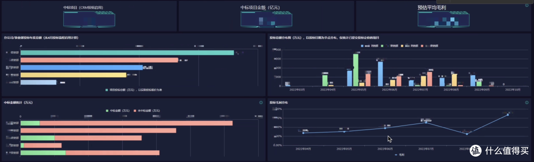 自己做了套工程项目型CRM系统,老板满意得不得了!