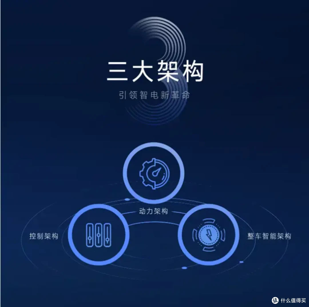 比亚迪易三方技术是靠哪些实力获评“中国心”年度十佳动力系统奖