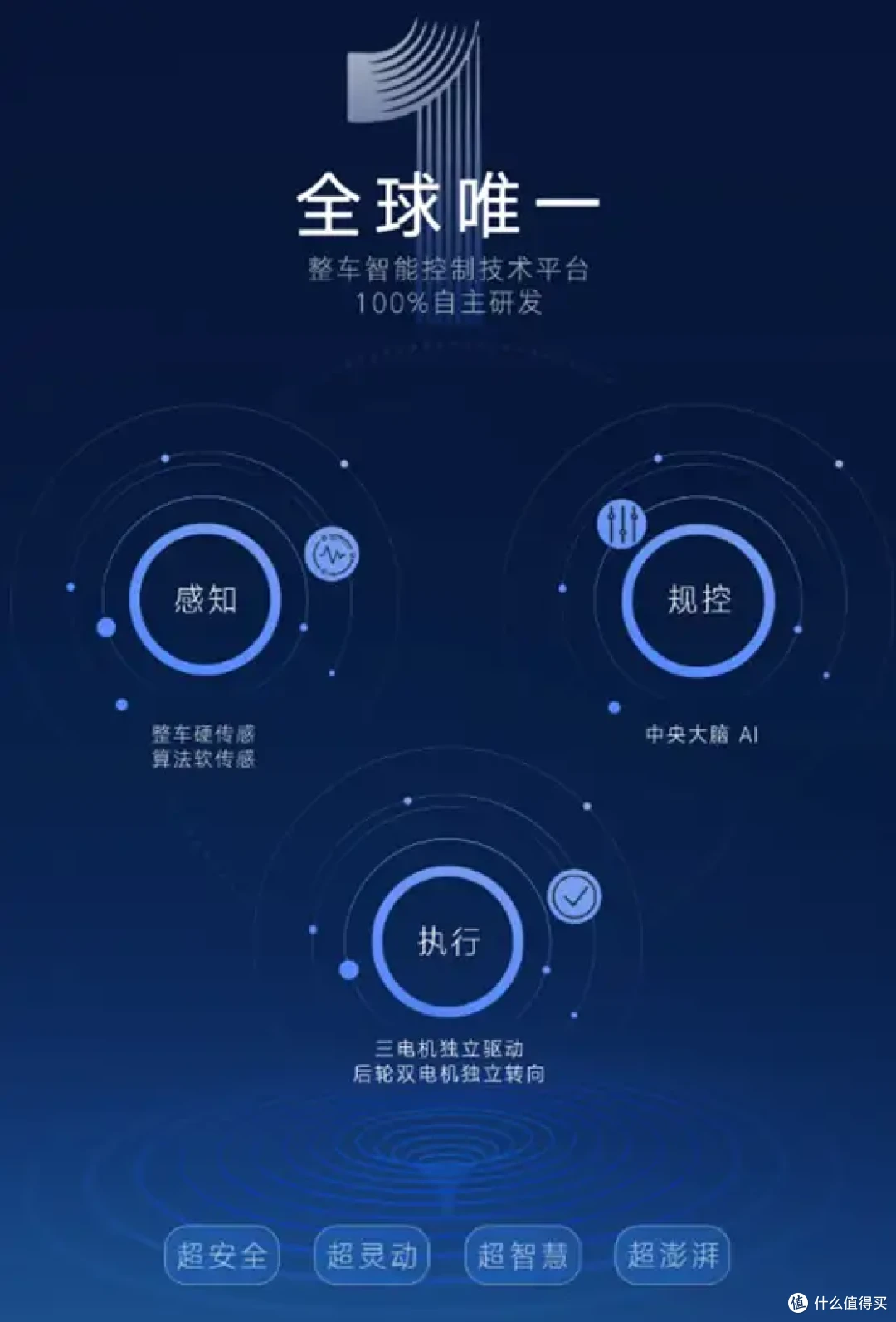 比亚迪易三方技术是靠哪些实力获评“中国心”年度十佳动力系统奖
