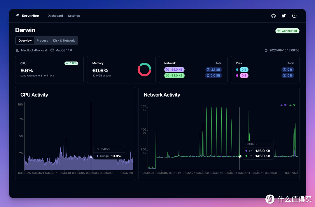 NAS 部署 ServerBee：实时监控 NAS 状况