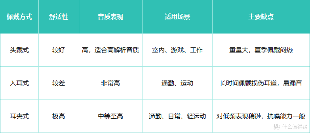 塞那 S7S耳夹式耳机的硬核对比,华为 FreeClip音质是否领先?