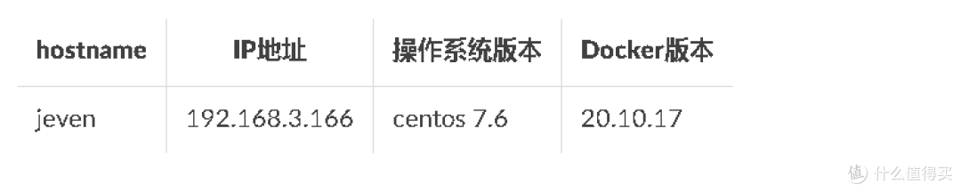 Docker环境下的Web-Check网站分析工具配置指南