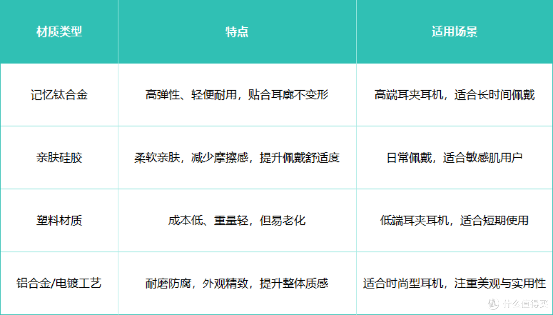 塞那 S7S 耳夹式耳机，耳机中的艺术品