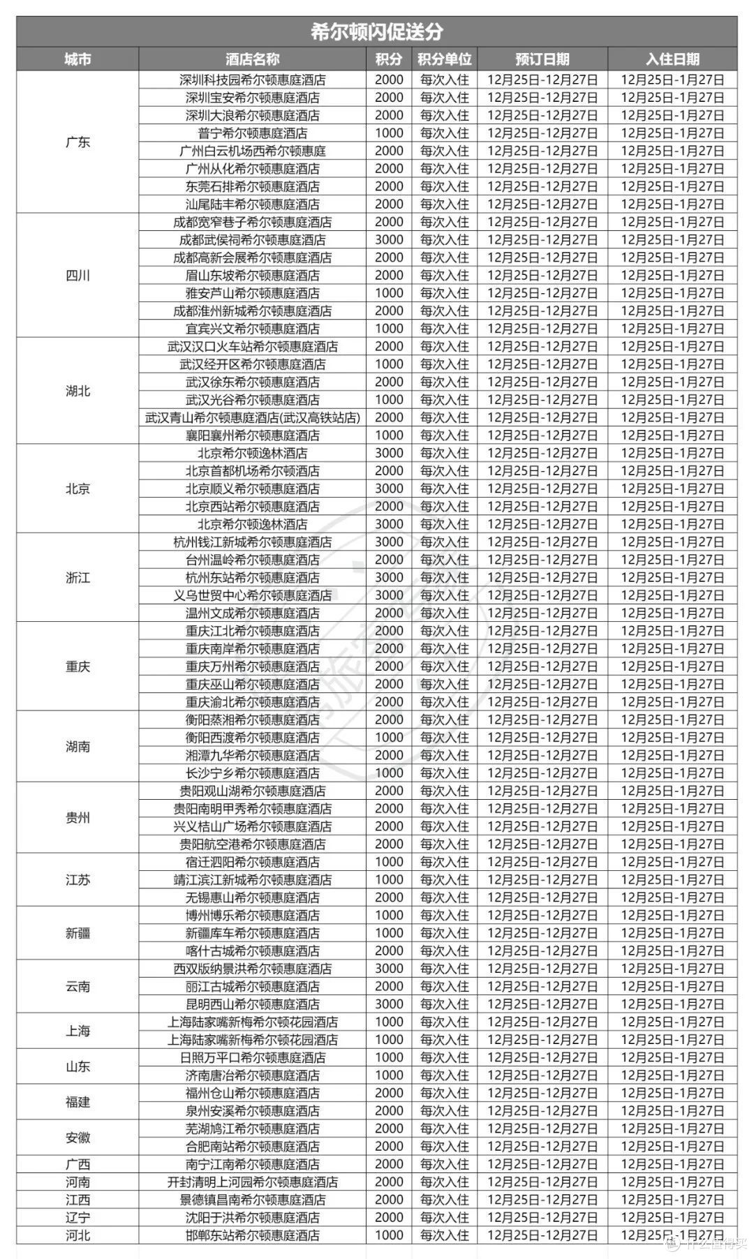 希尔顿闪促