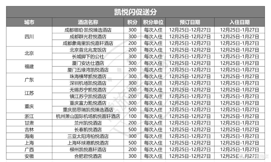 凯悦闪促