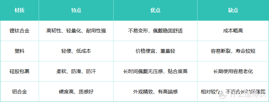 塞那S6S Pro超高性价比首选：全球耳夹耳机销量第一