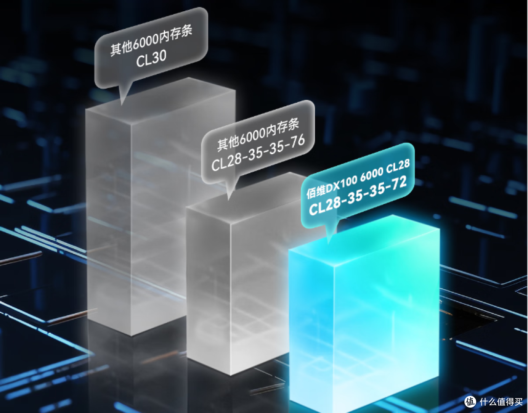 AMD 9000处理器的最佳拍档——佰维DX100 6000C28炫光灯条实测!