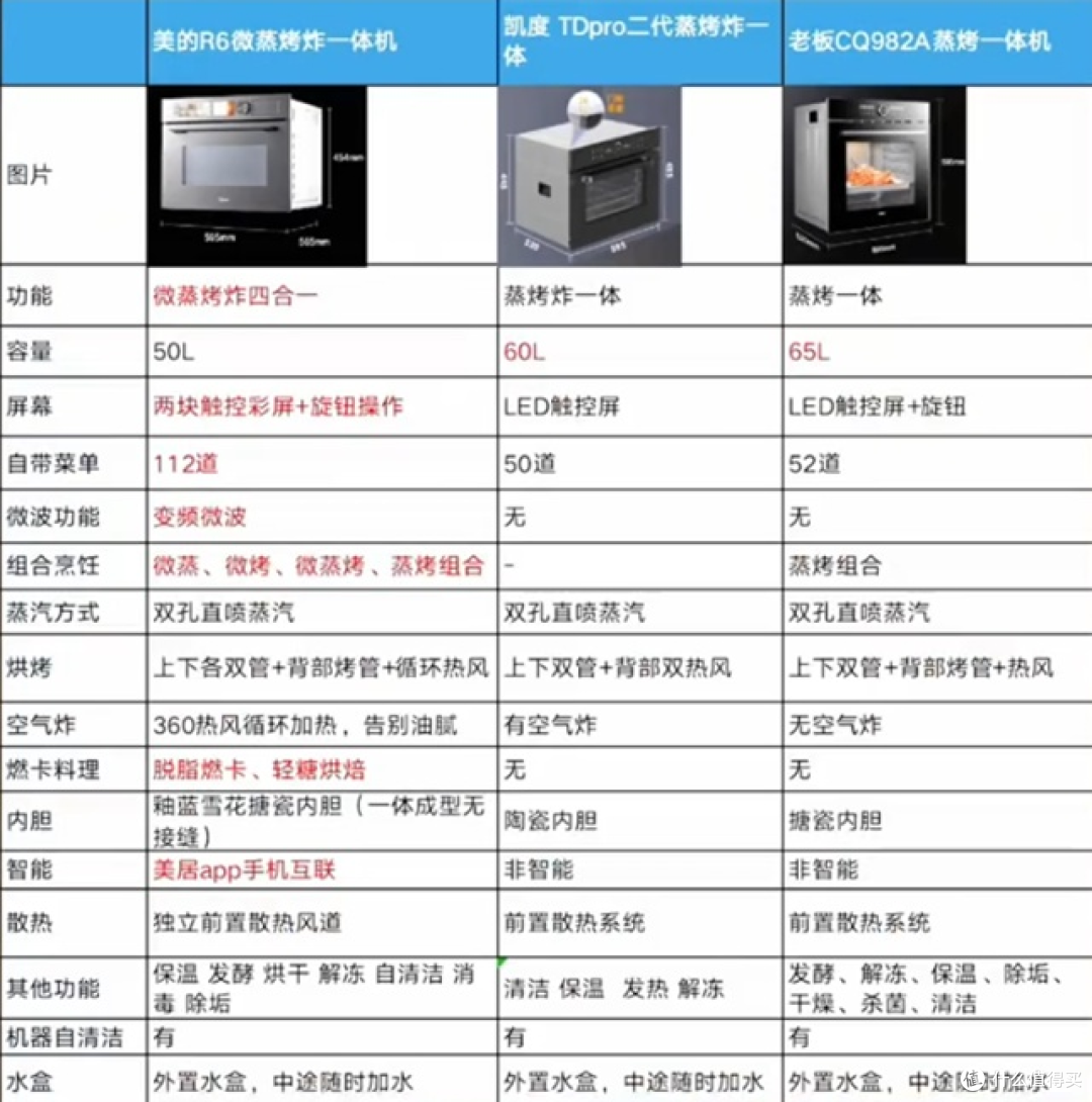 一个人住别买微蒸烤一体机？微蒸烤一体机到底值不值得买