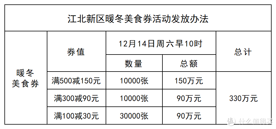 南京现在有消费券可以领吗？元旦期间可以用吗？