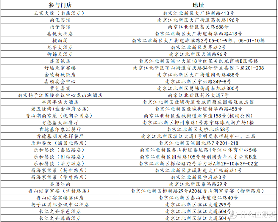 南京现在有消费券可以领吗？元旦期间可以用吗？