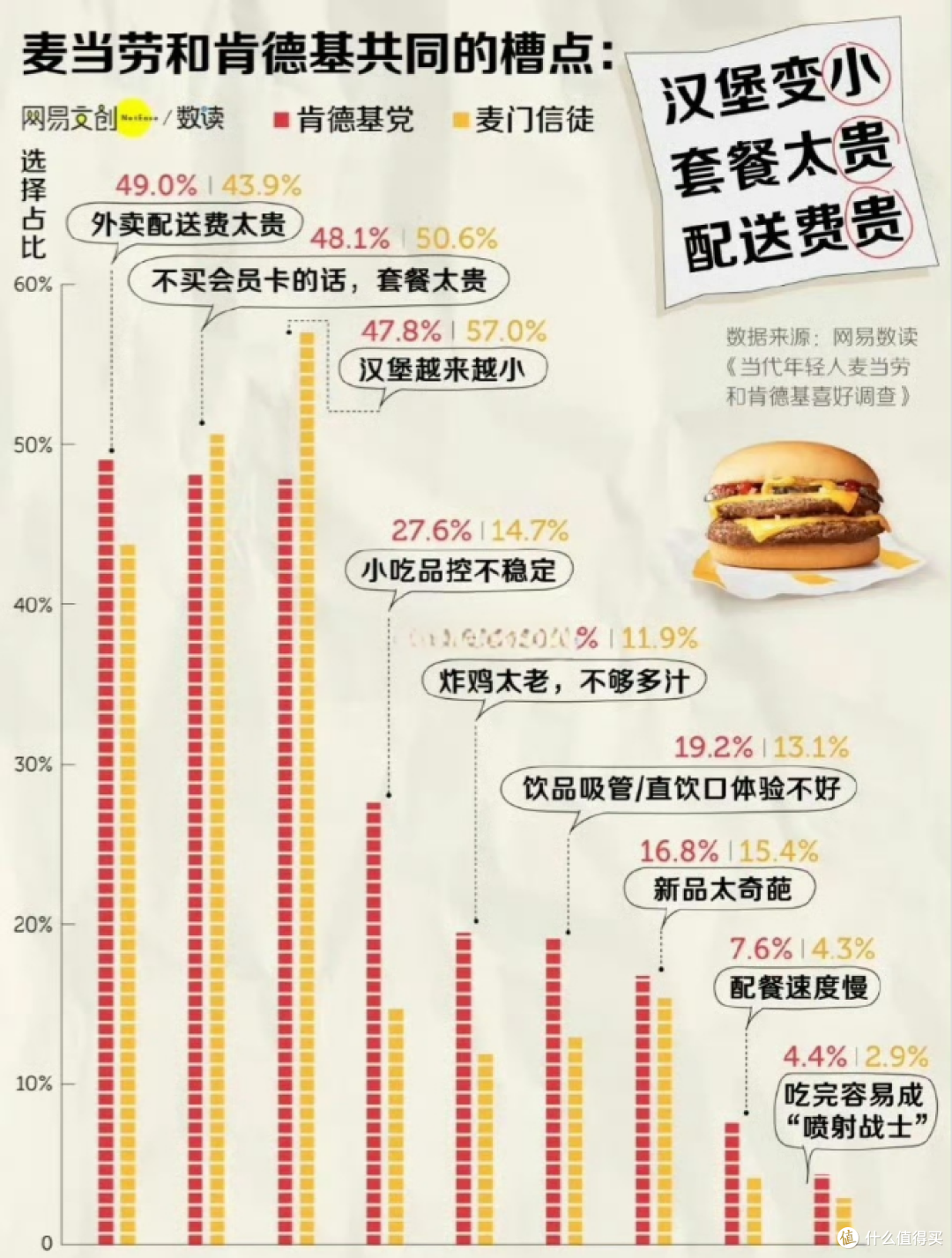 肯德基中国涨价2%:V50不行了,要V51