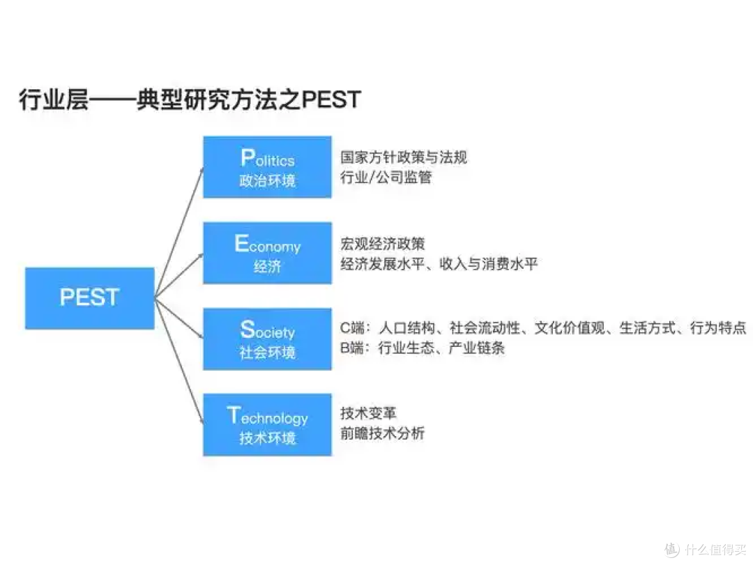 PEST分析法:如何准确预测行业趋势与变动?