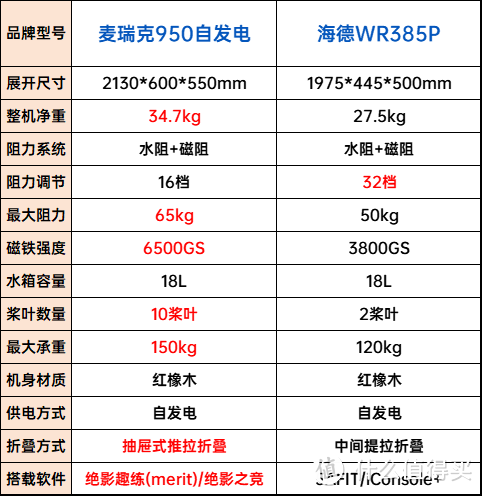 划船机参数图片