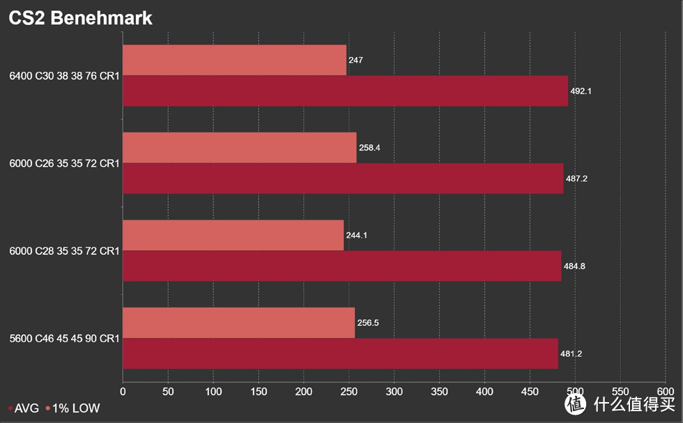 9800X3D神装搭档—PREDATOR Vesta II炫光星舰6000 C28开箱体验！