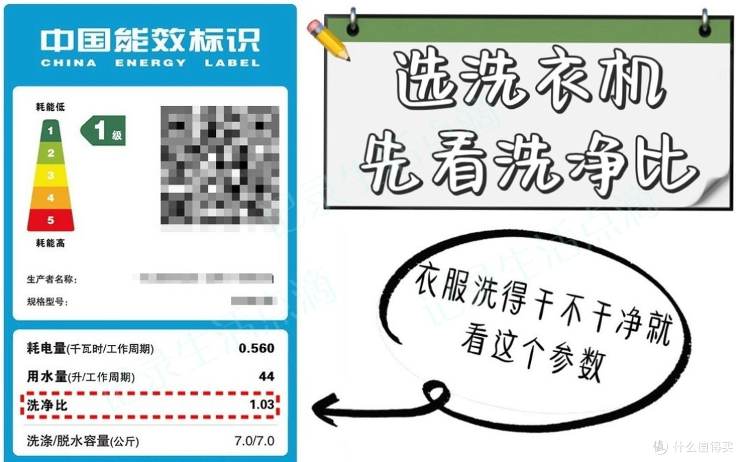 洗衣机能不能洗干净衣服？原来央视7年前就明确了，现在恍然大悟