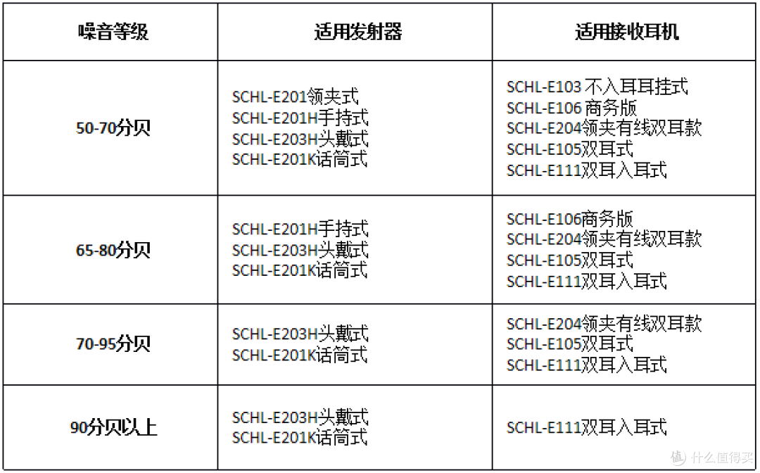 讲解器降噪方案