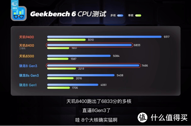 硬刚 8G3！实测全大核天玑8400性能越级，能效更胜一筹！