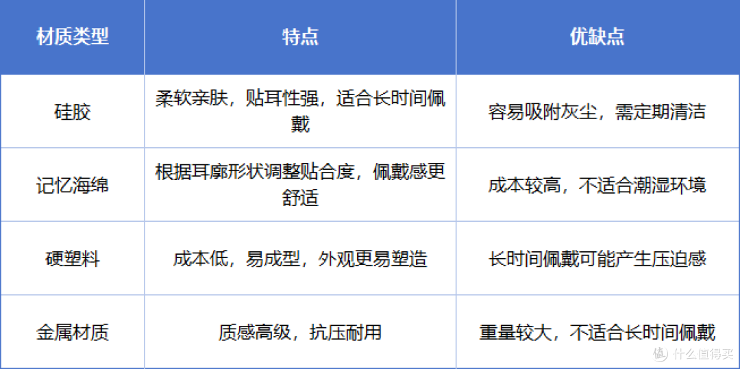 2024年,这款塞那S7S耳夹式耳机值得入手吗?