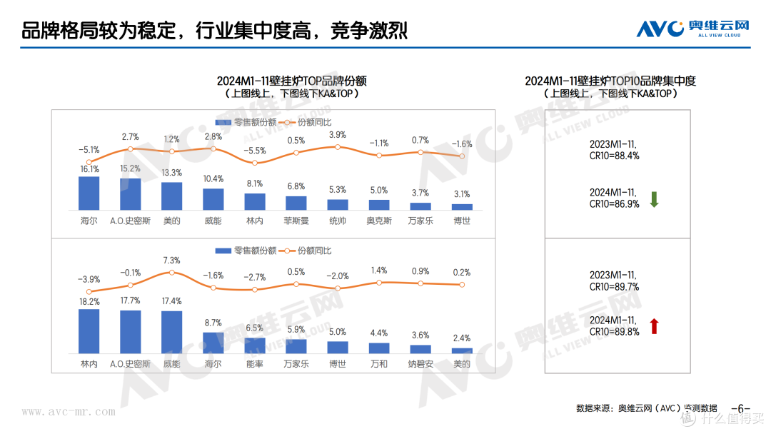 2024年11月壁挂炉市场总结