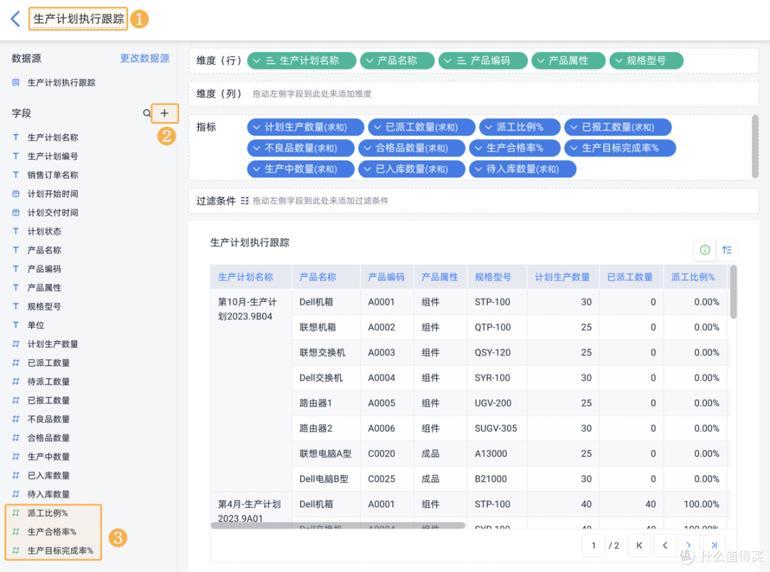 1个小时，做了一套生产交期预警系统