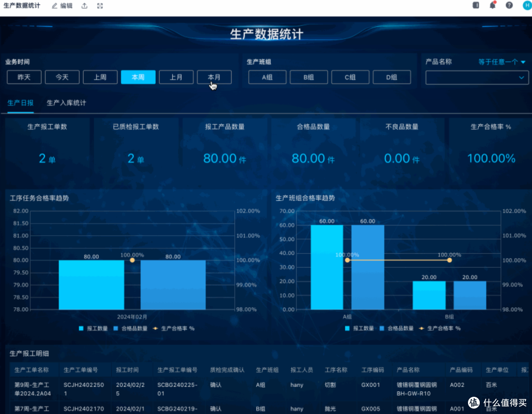 1个小时，做了一套生产交期预警系统