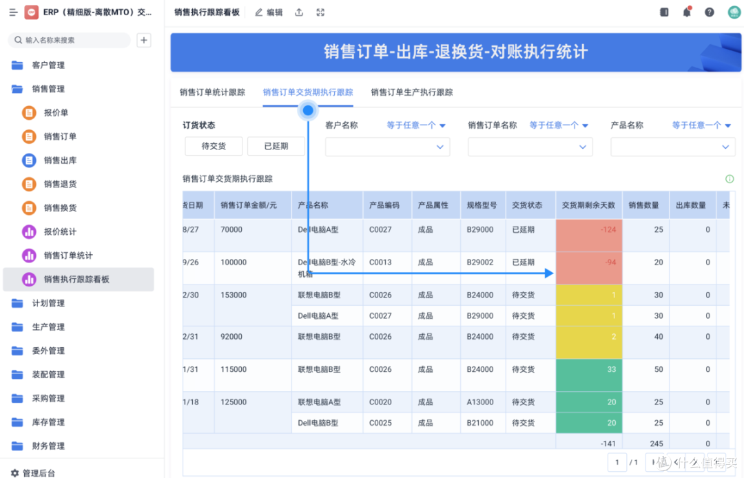 1个小时，做了一套生产交期预警系统