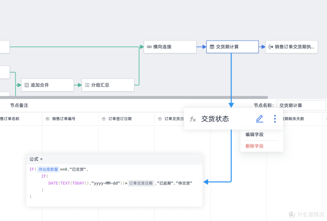 1个小时，做了一套生产交期预警系统