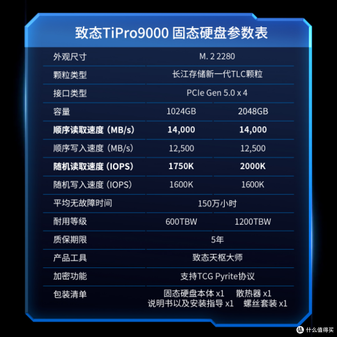 致态双十一销量夺冠后再发力,TiPro9000成Gen 5存储新标杆