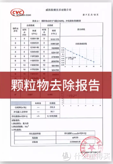 二手烟空气净化器哪款好？除烟产品推荐：拾梧、霍尼韦尔、范罗士