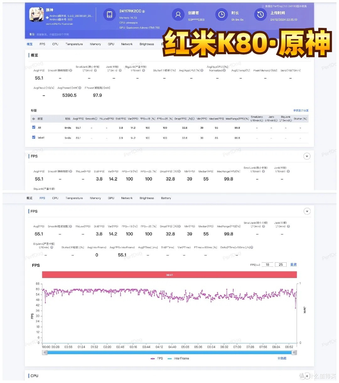 千人围观的红米K80和荣耀GT对比测试来啦