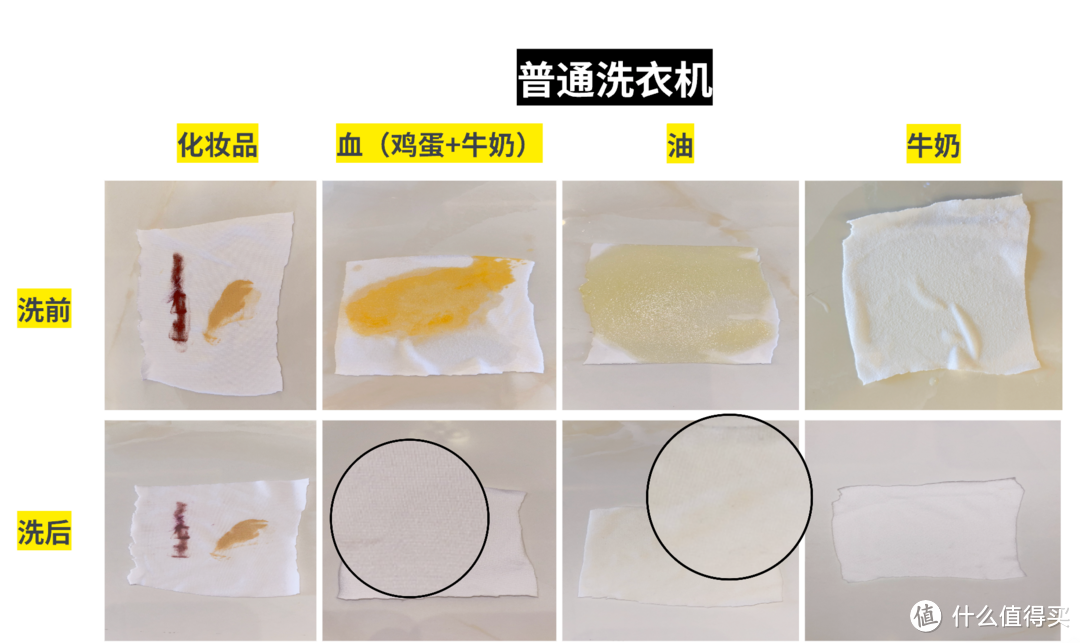 TCL超级筒T7H洗衣机实测｜内筒尺寸大就叫超级筒？