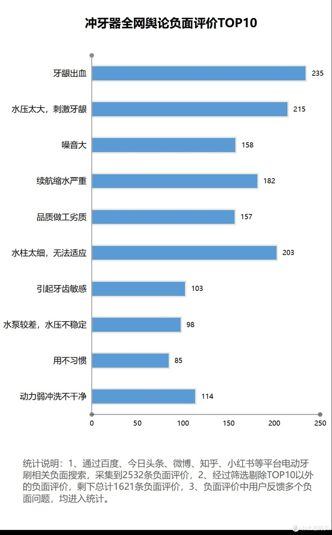 冲牙器有什么危害对牙齿？警惕四大隐患风险！