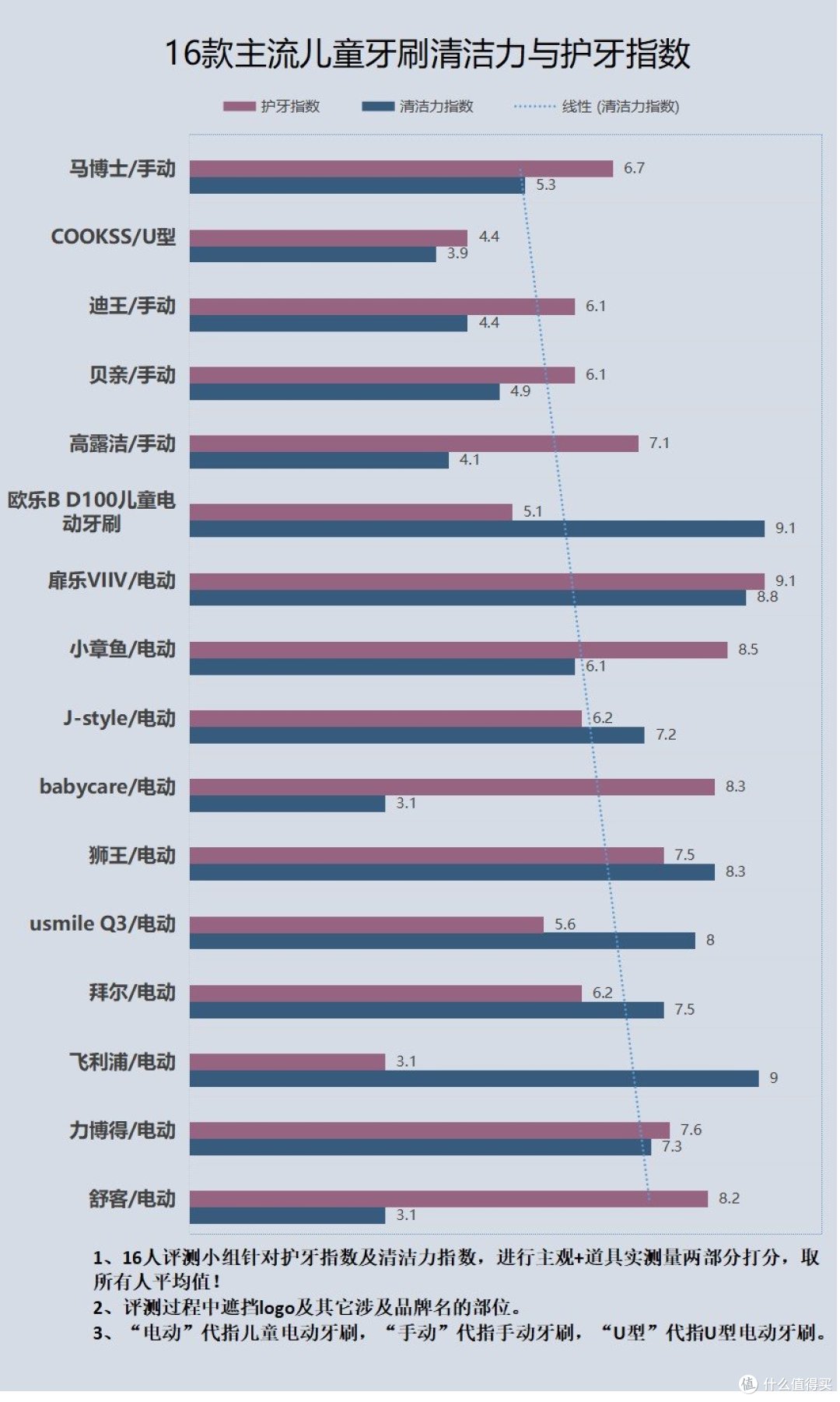 儿童电动牙刷的缺点有哪些?爆料三大副作用危害