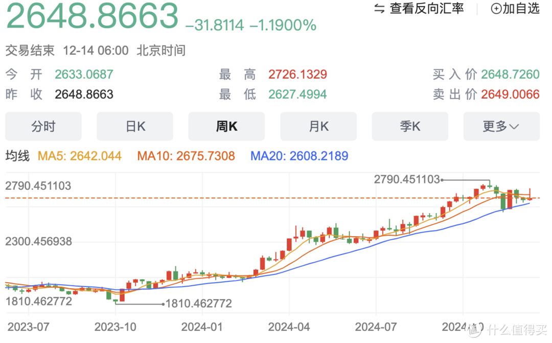 听劝买黄金，今年涨势不减，中国工艺9999灵蛇纳财小克数金条