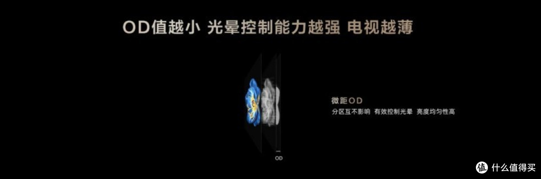 TCL推出的万象分区,为何从极客到大众都交口称赞?